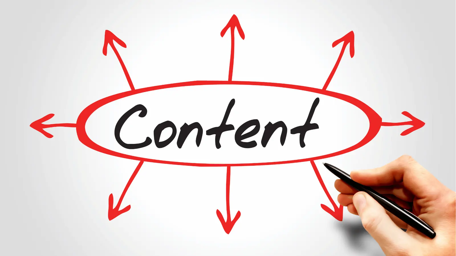 Hand drawing 'Content' inside red oval with arrows pointing outward for ROI reporting
