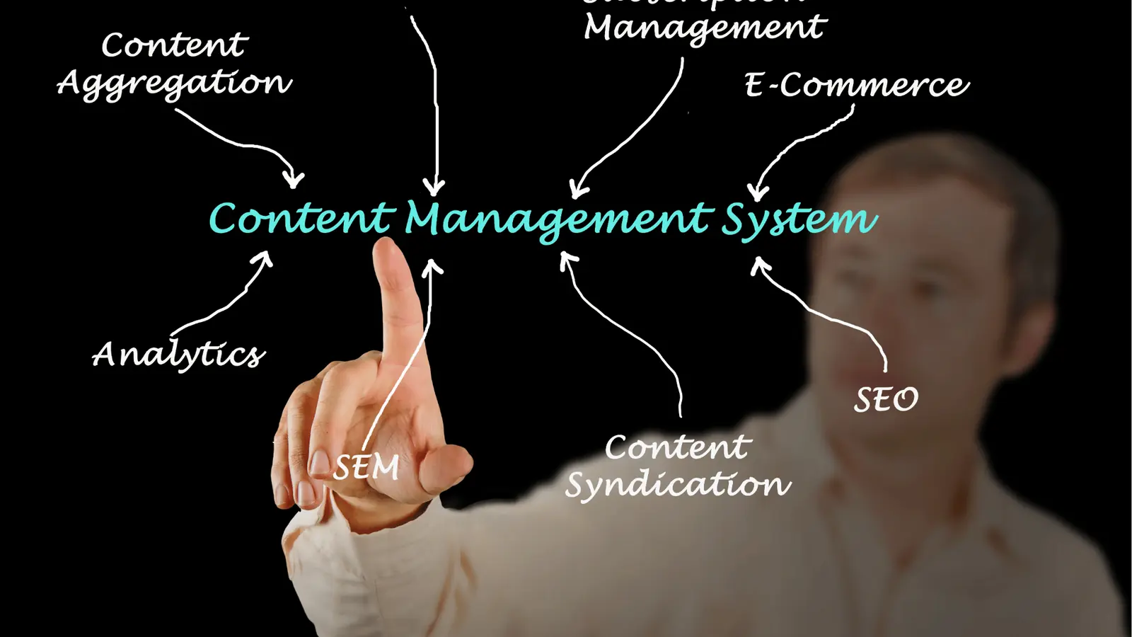 Person pointing at 'Content Management System' diagram with labeled arrows for localization
