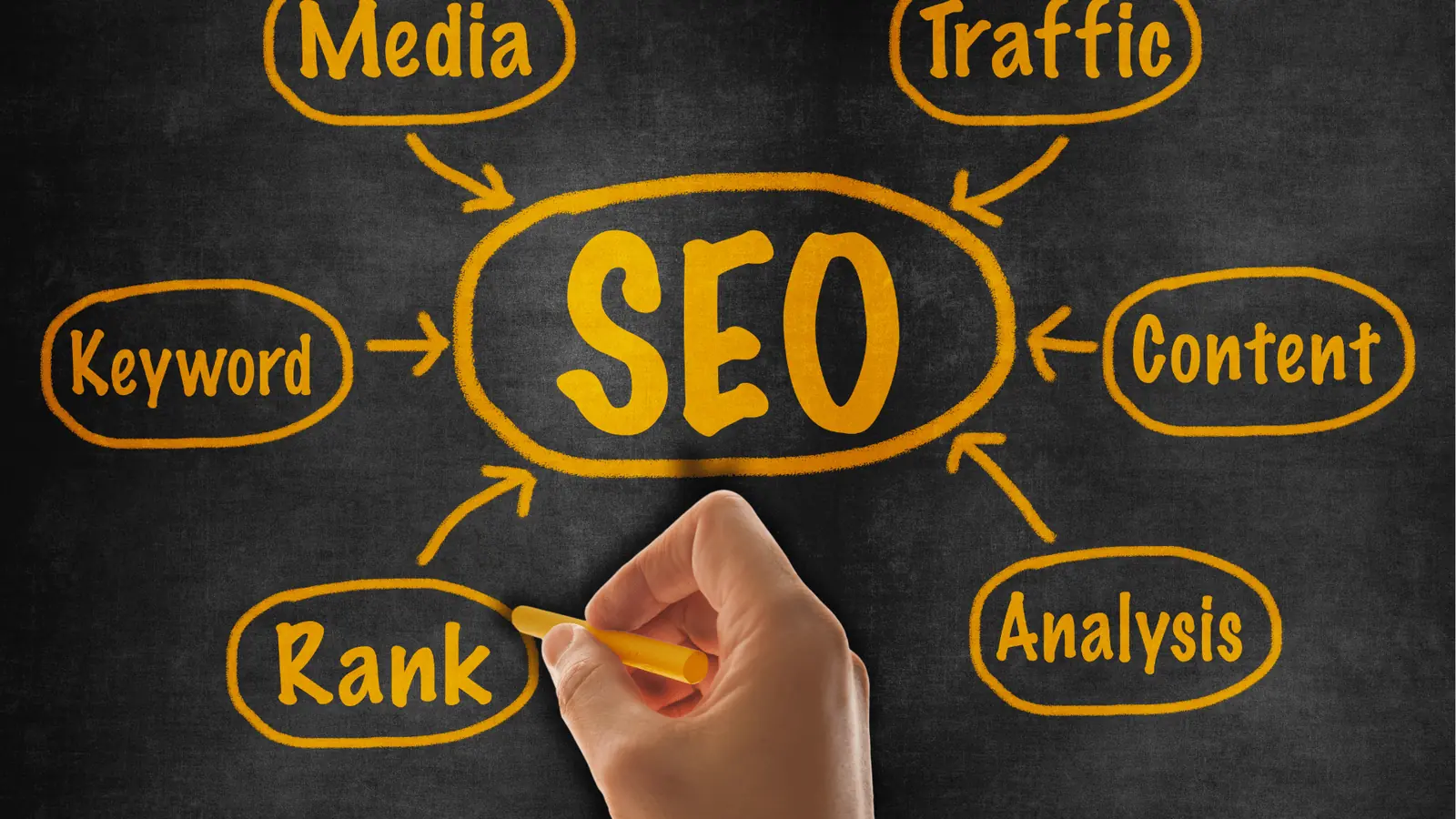 Hand drawing a yellow chalk SEO mind map on a blackboard for brand management