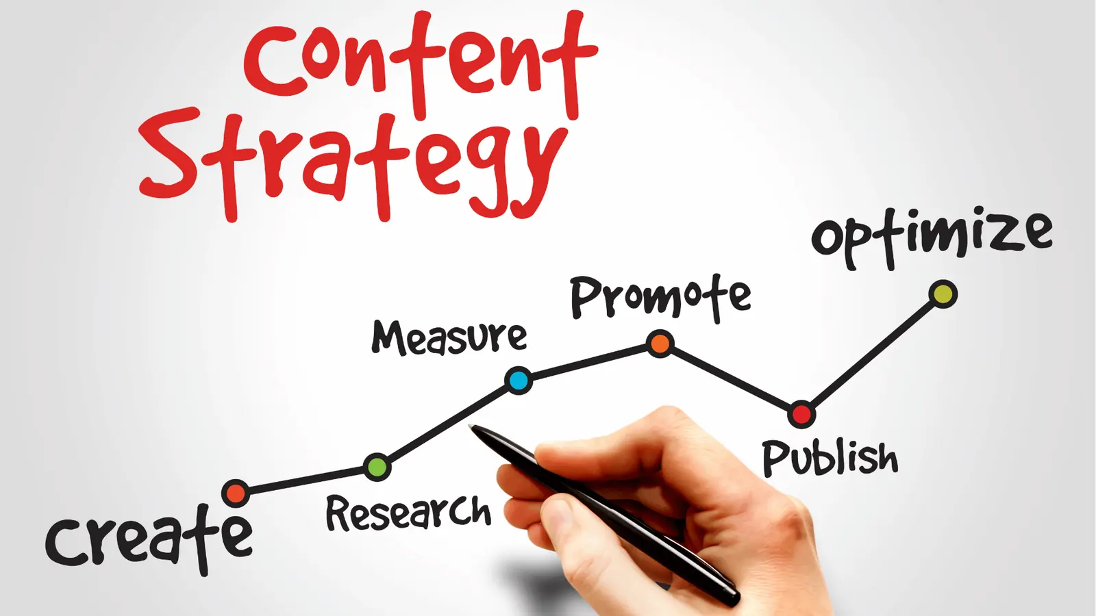 Hand drawing a content strategy flowchart with steps create research measure promote publish optimize for creative production