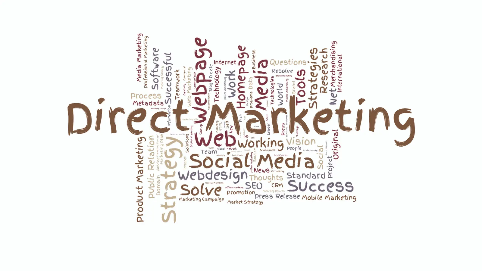 Word cloud of marketing terms with large Direct Marketing and Social Media for approval workflow
