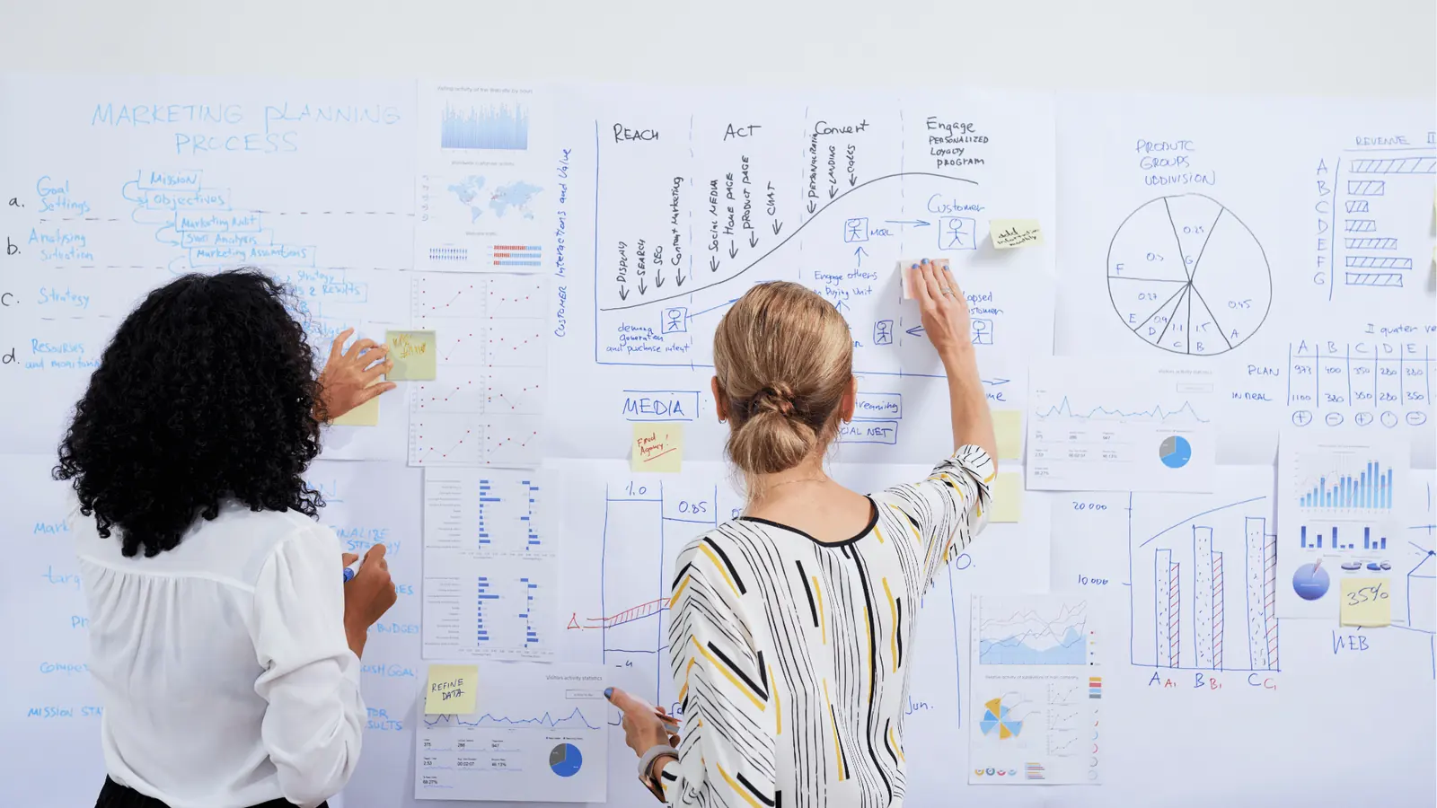 Two women writing on a wall covered with marketing charts and sticky notes