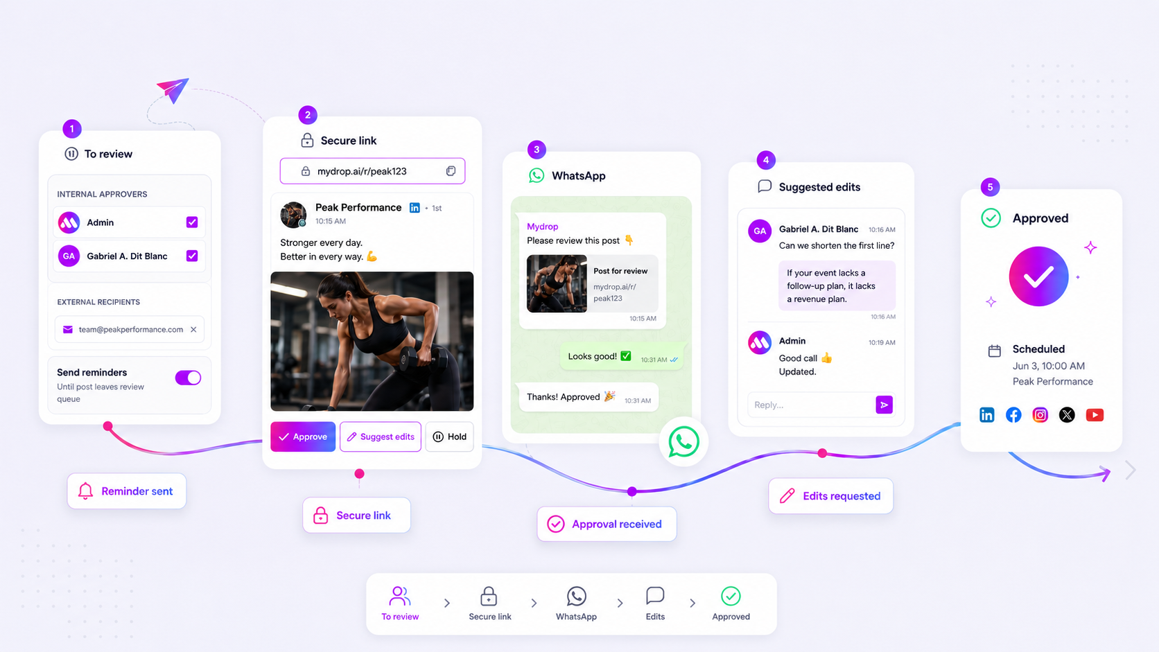 Mydrop Approval Workflow feature interface