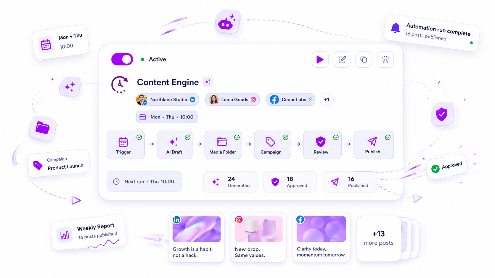 Mydrop Automations feature interface