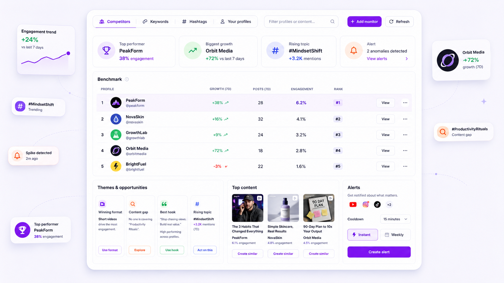 Mydrop Intelligence Monitoring feature interface