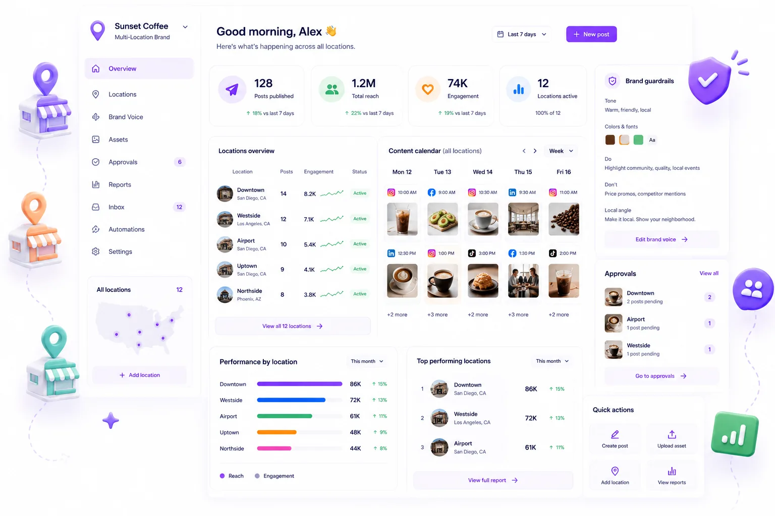 Dashboard Mydrop per brand con più sedi: profili locali, contenuti, approvazioni, report e brand voice condivisa