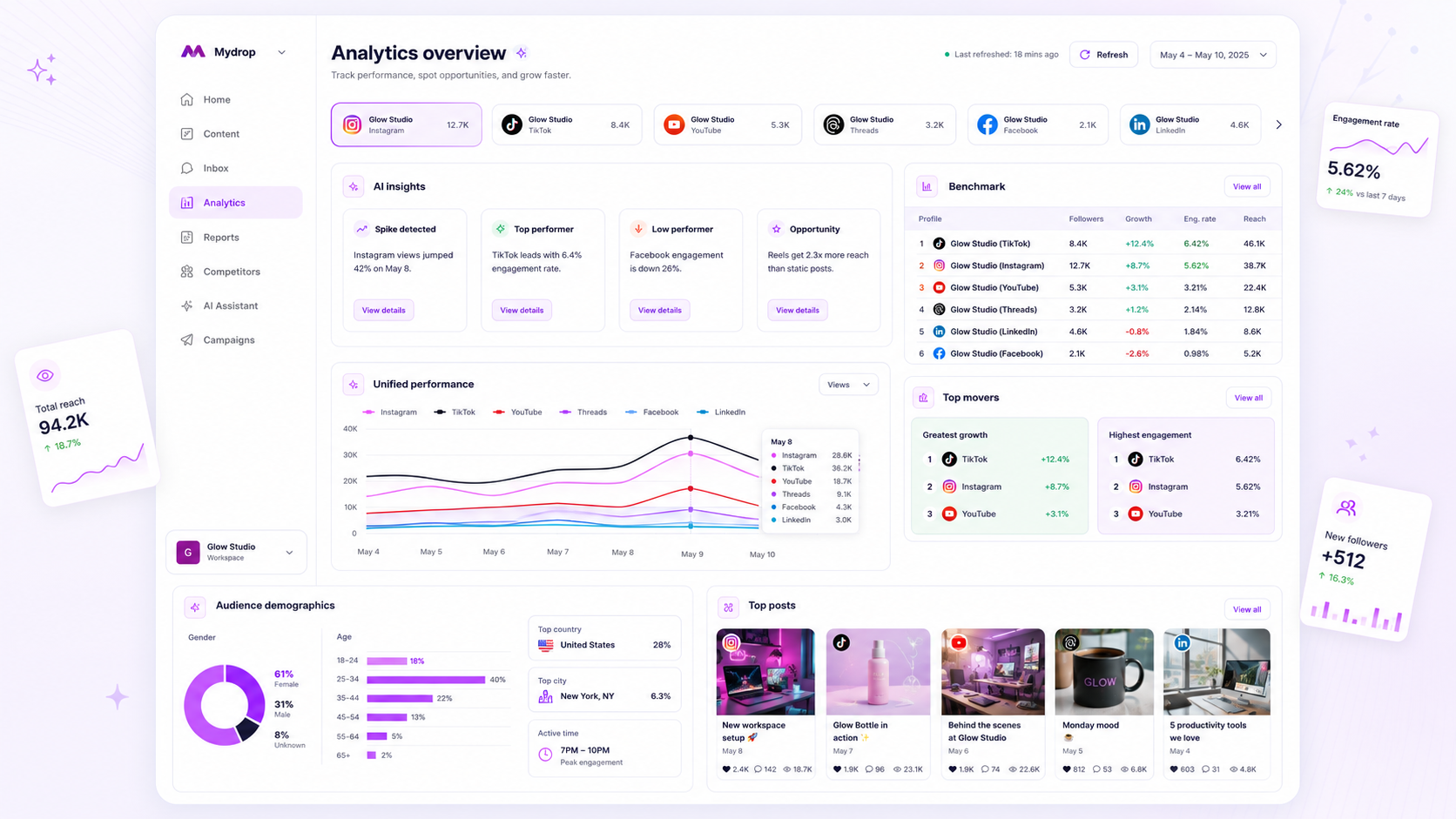 Mydrop Analytics Dashboard feature interface
