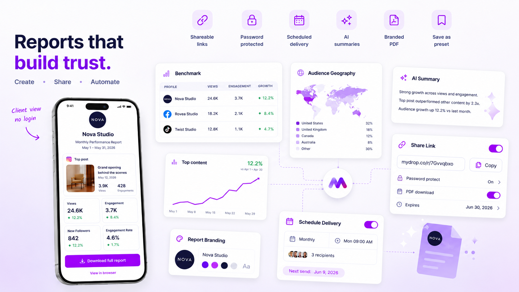 Mydrop Analytics Report Builder and Templates feature interface
