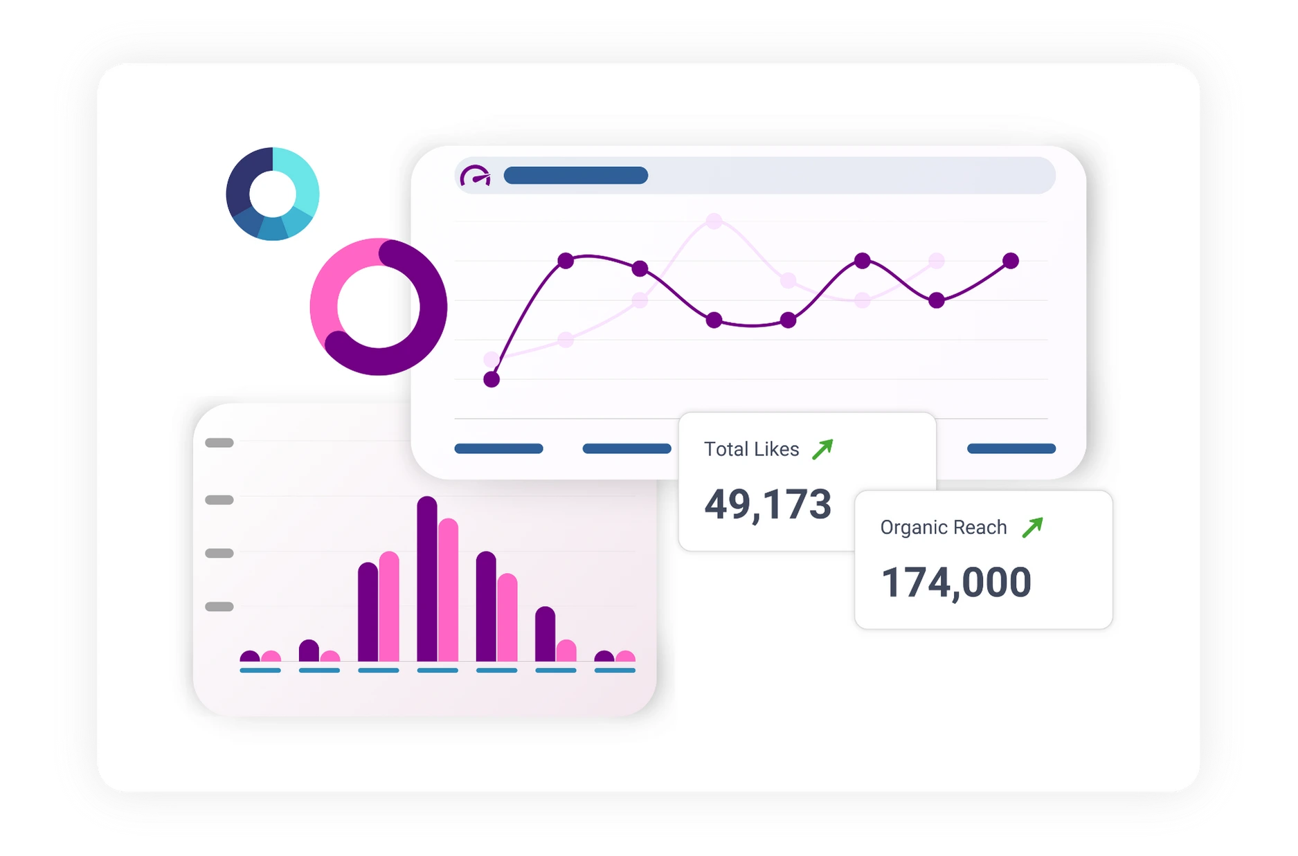 Analytics dashboard