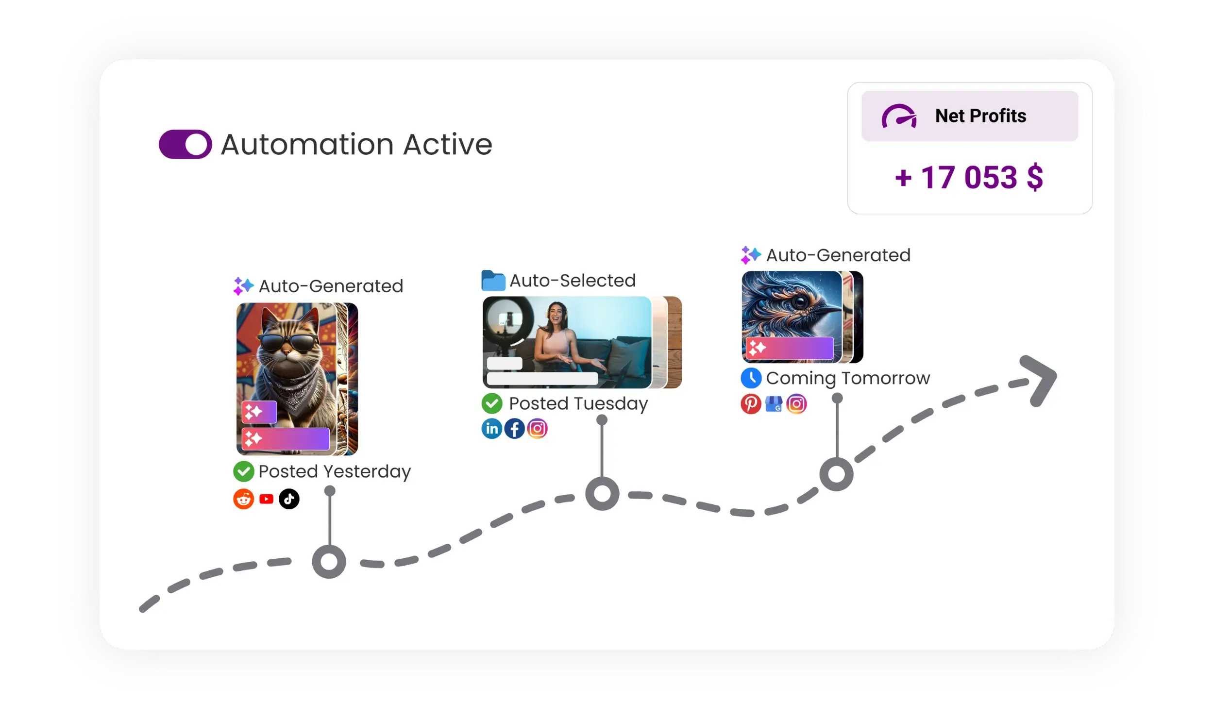 Automation workflows