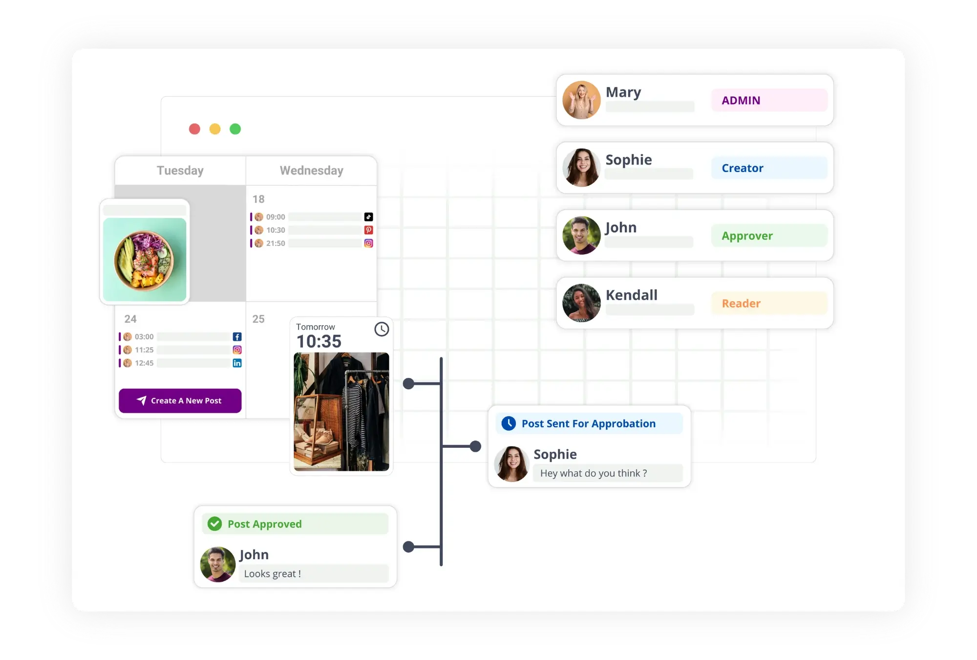 Team collaboration board